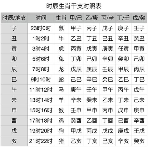 2025 天干地支|干支对照表